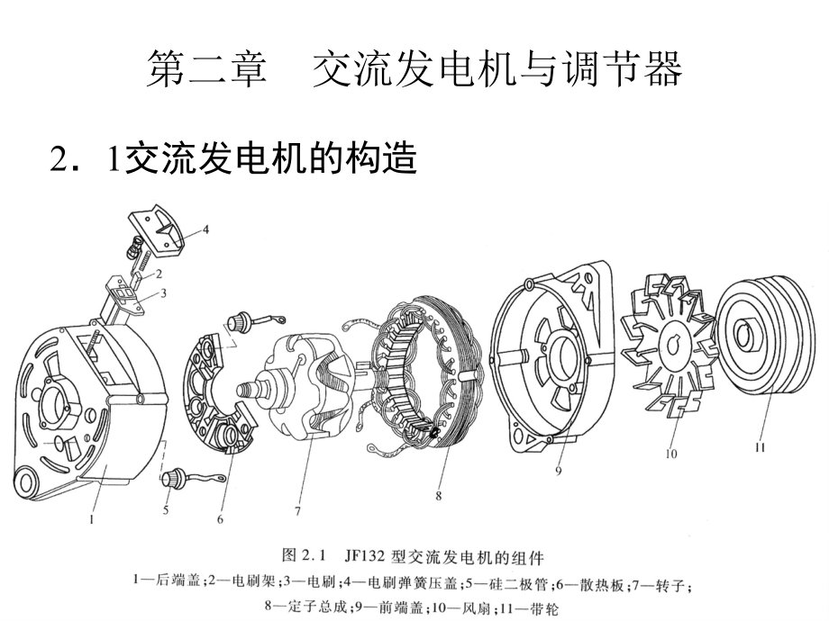 -交流发电机与调节器课件_第1页