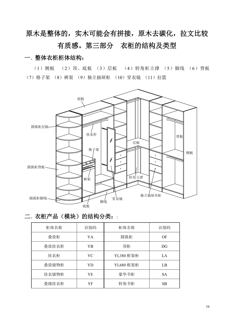 第三部分衣柜的结构及类型2_第1页