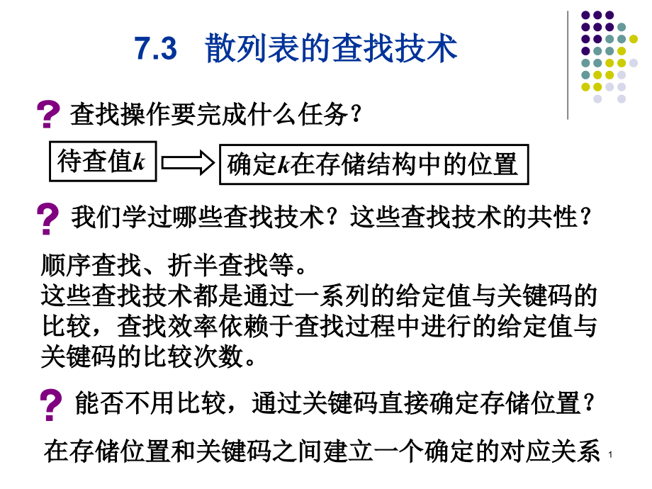 数据结构散列表课件_第1页