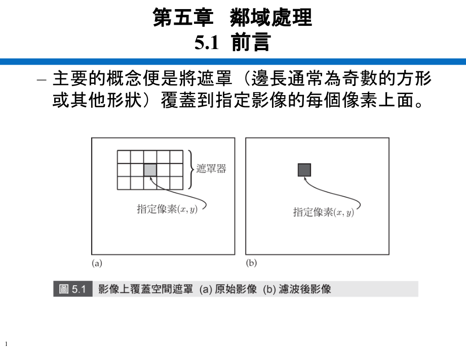 低通与高通滤波器课件_第1页