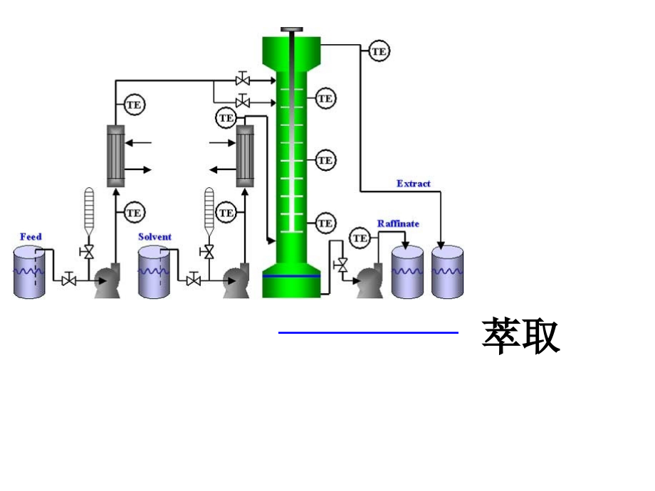 萃取20130330_第1页