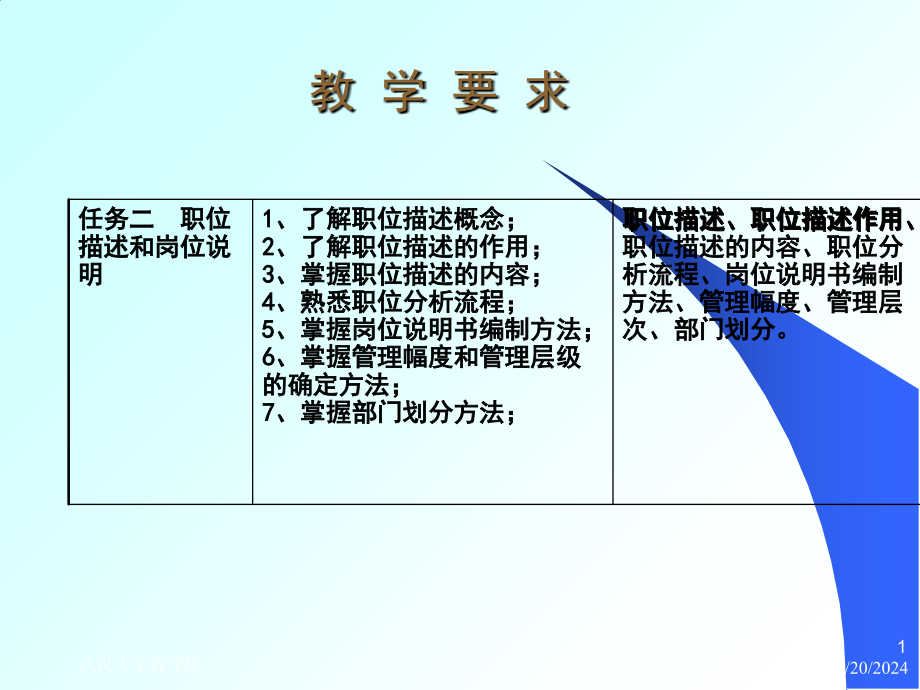 职务说明书的形成教学课件_第1页