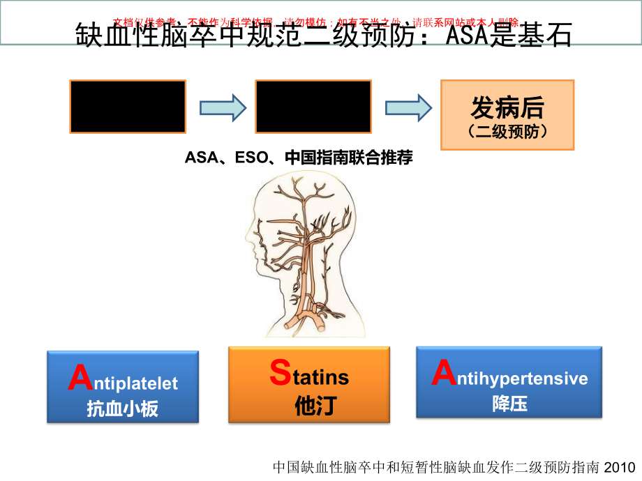 脑卒中的二级预防培训课件1_第1页