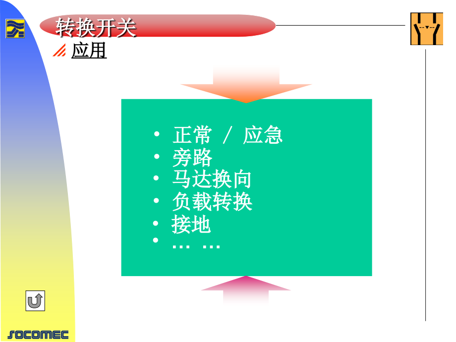 自动转换开关SMVE课件_第1页