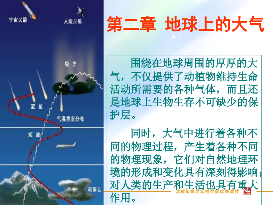 大气对太阳辐射的作用课件_第1页