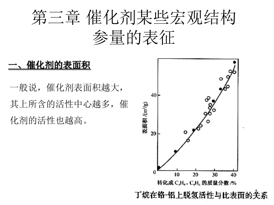 催化剂的表面积课件_第1页