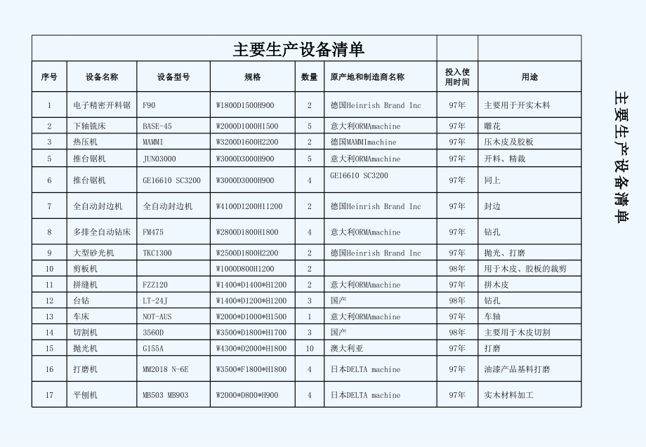 家具投标文件范本课件_第1页