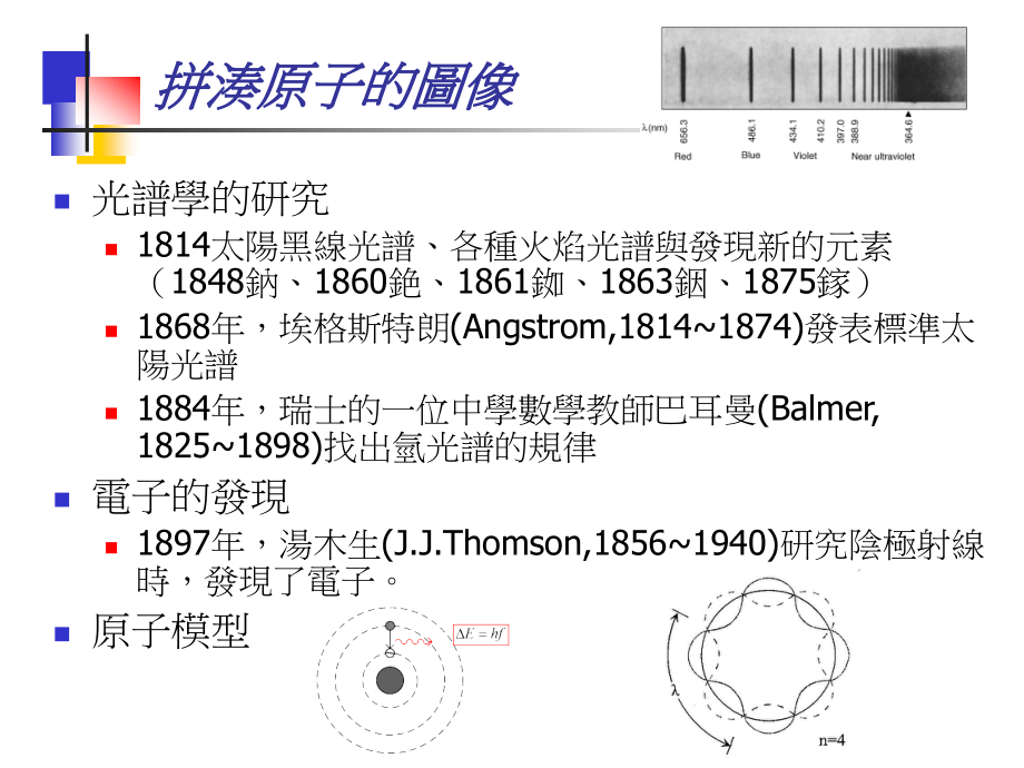 薛丁格方程式与波函数课件_第1页