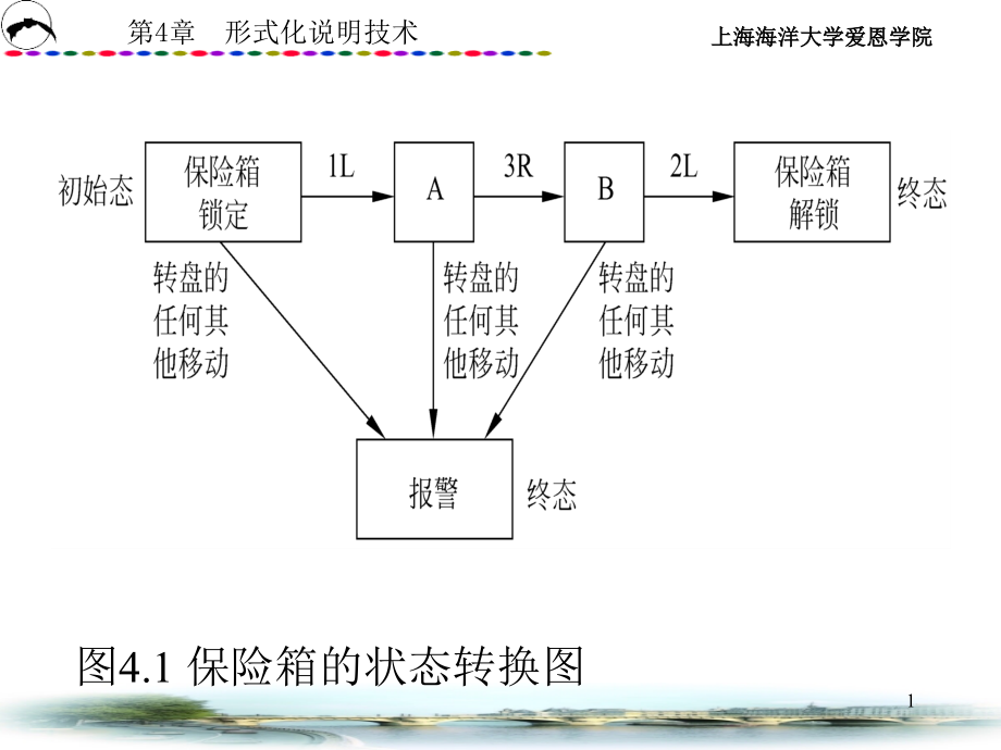 有穷状态机课件_第1页