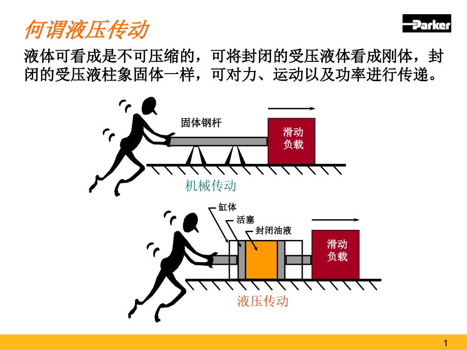 派克液压技术基础课件_第1页