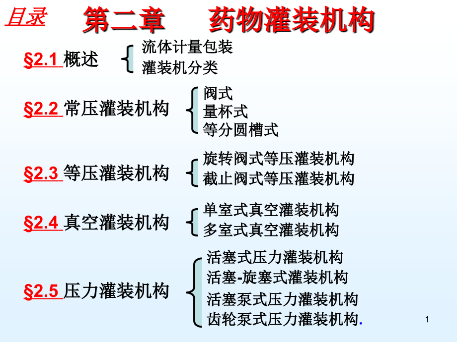 药物灌装机构课件_第1页