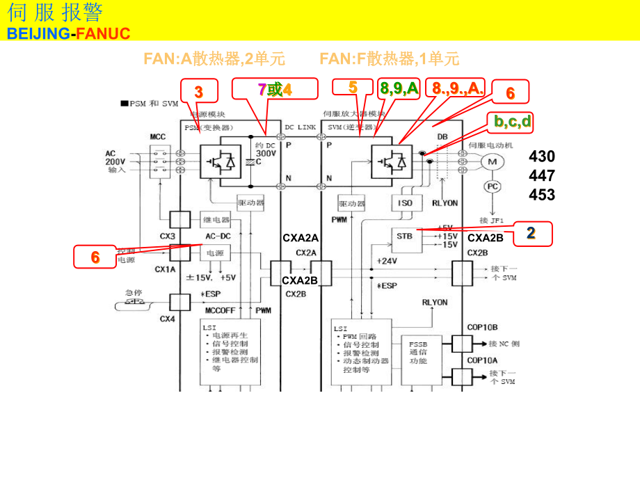 FANUC伺服报警维修-PPT课件_第1页