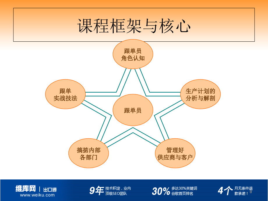 一个高级跟单员的自我修养课件_第1页