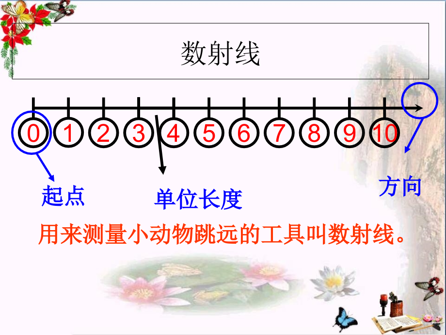 一年级数学上册数射线优秀课件沪教版_第1页