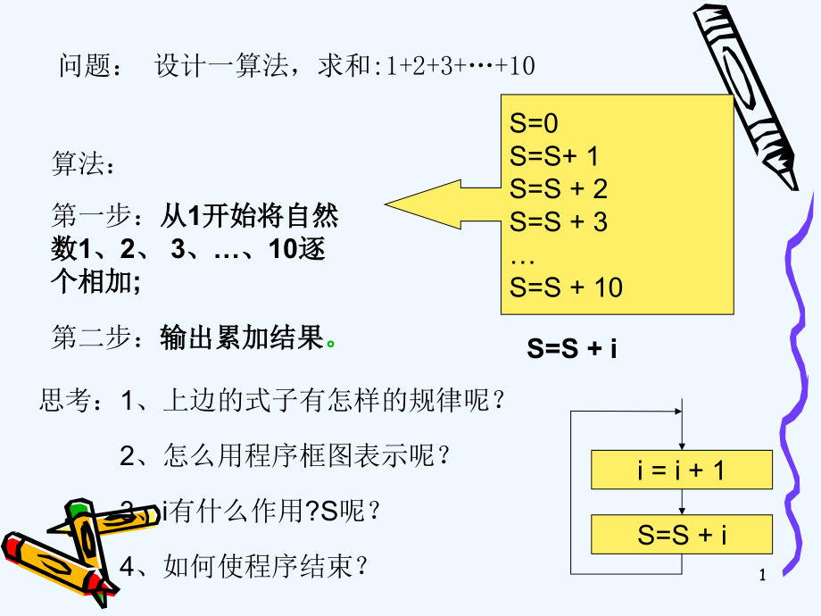 高中信息技术《算法的三种基本逻辑结构和框图表示》课件_第1页