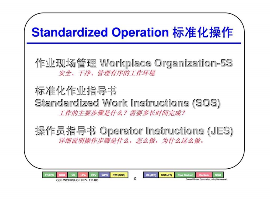 质量体系基础——标准化操作教学课件_第1页