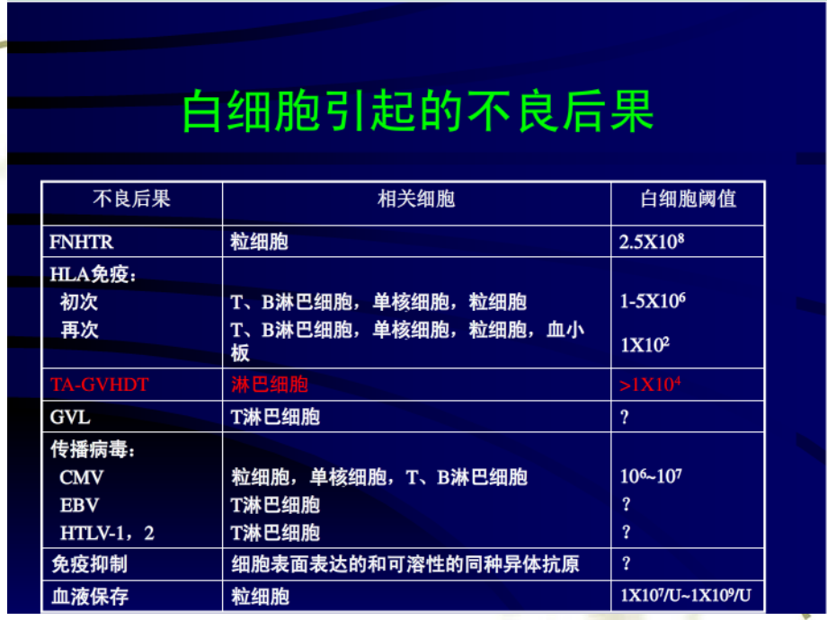 辐照血的应用课件_第1页