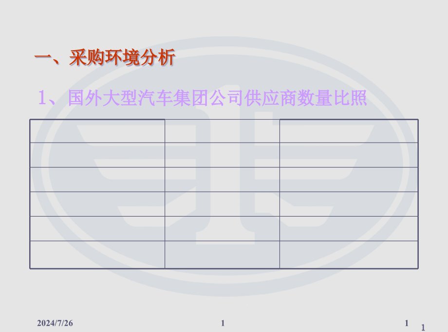 集团采购战略强悍课件_第1页