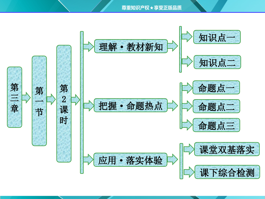 第2课时酚课件_第1页