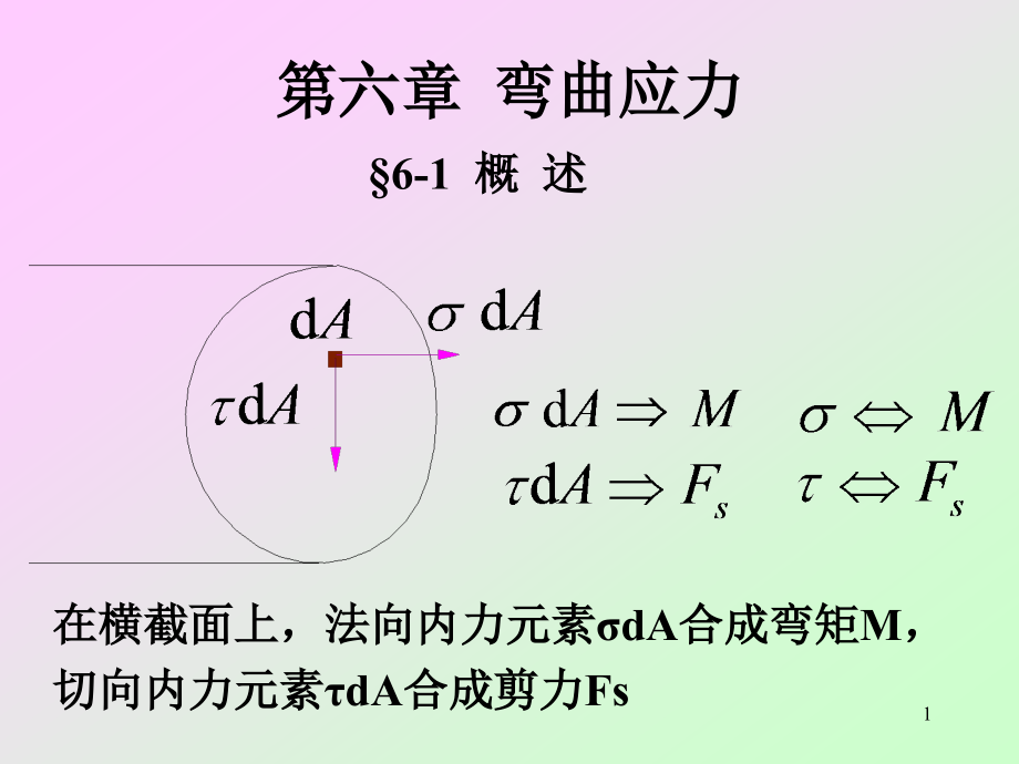 正应力计算公式课件_第1页