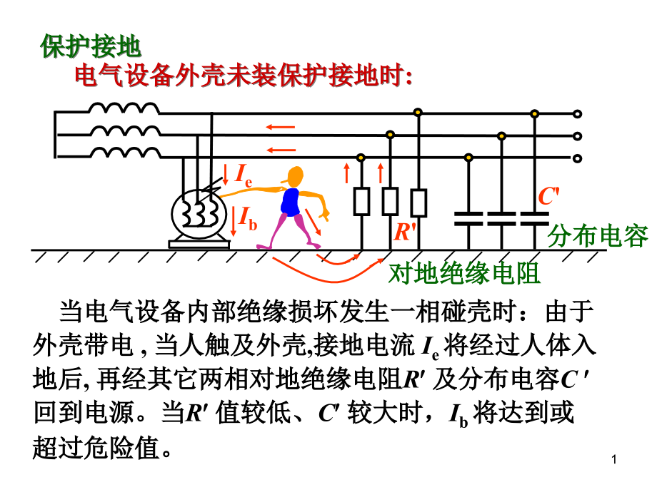 保护接地原理课件_第1页