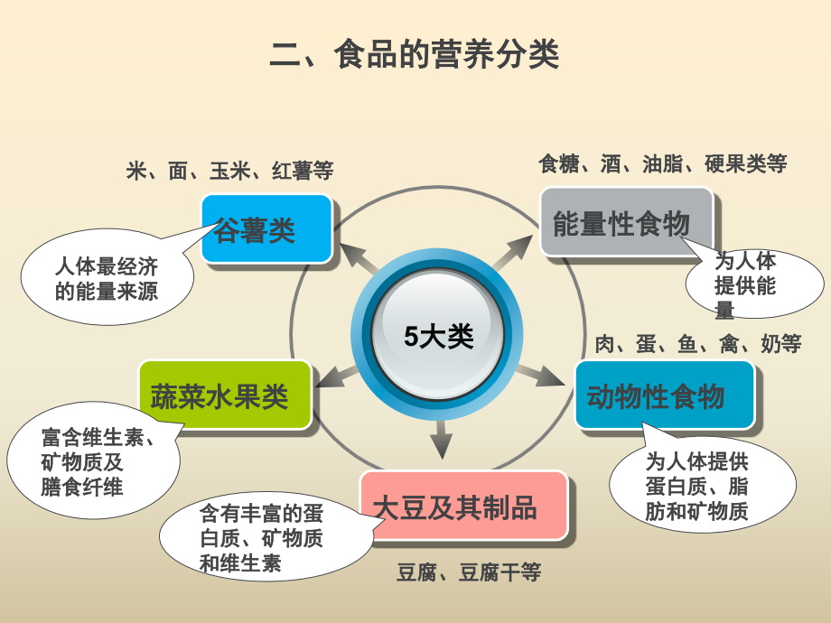 谷薯类的营养价值课件_第1页