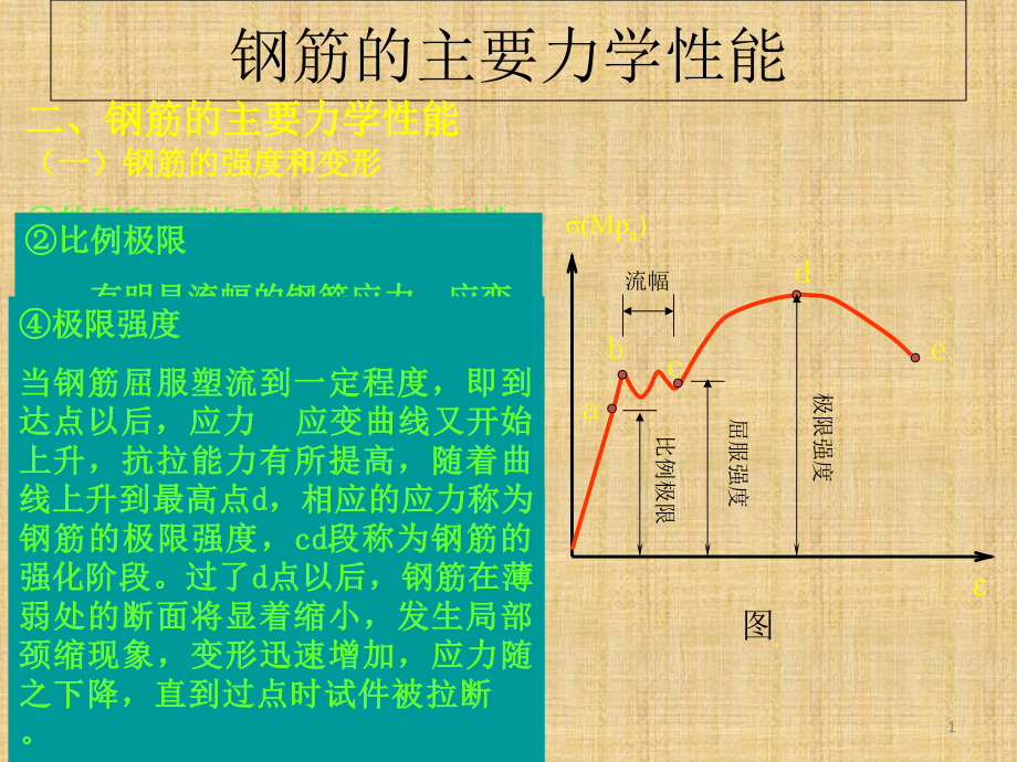 混凝土的主要力学性能课件_第1页