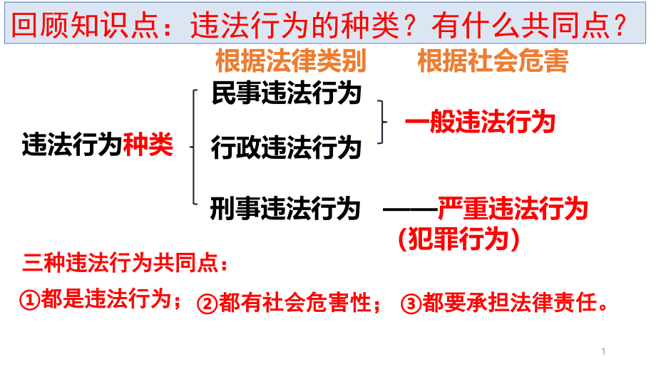 《预防犯罪》完美PPT课件部编版_第1页