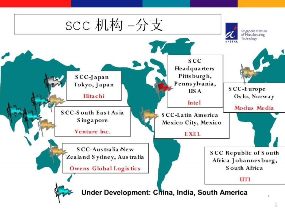 SCOR模型详细介绍[供应链绩效评价课件_第1页