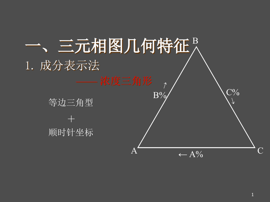 物理化学三元相图课件_第1页