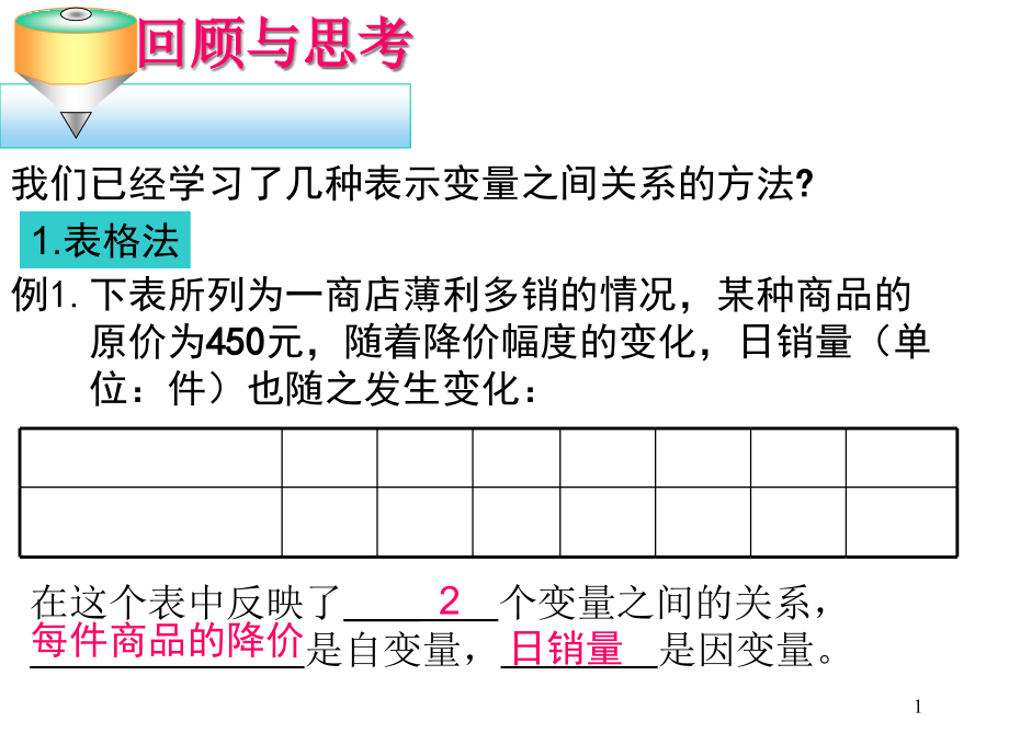 用图象表示的变量间关系速度的变化ppt课件_第1页