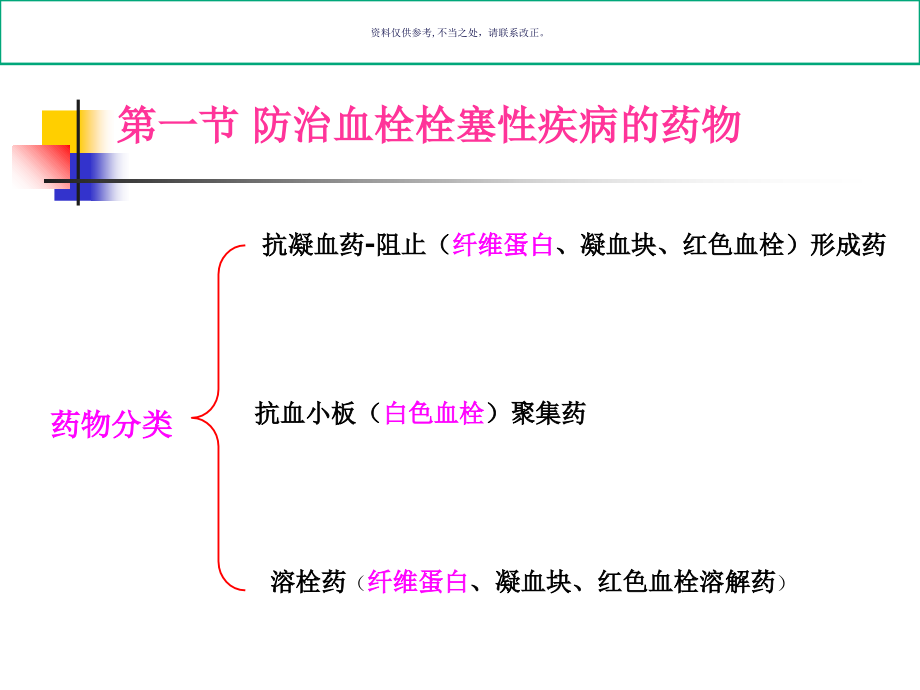 血液和造血系统药课件_第1页