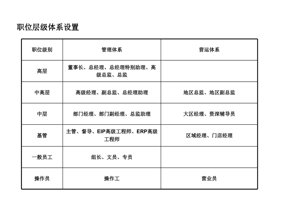 企业组织结构管理范文_第1页