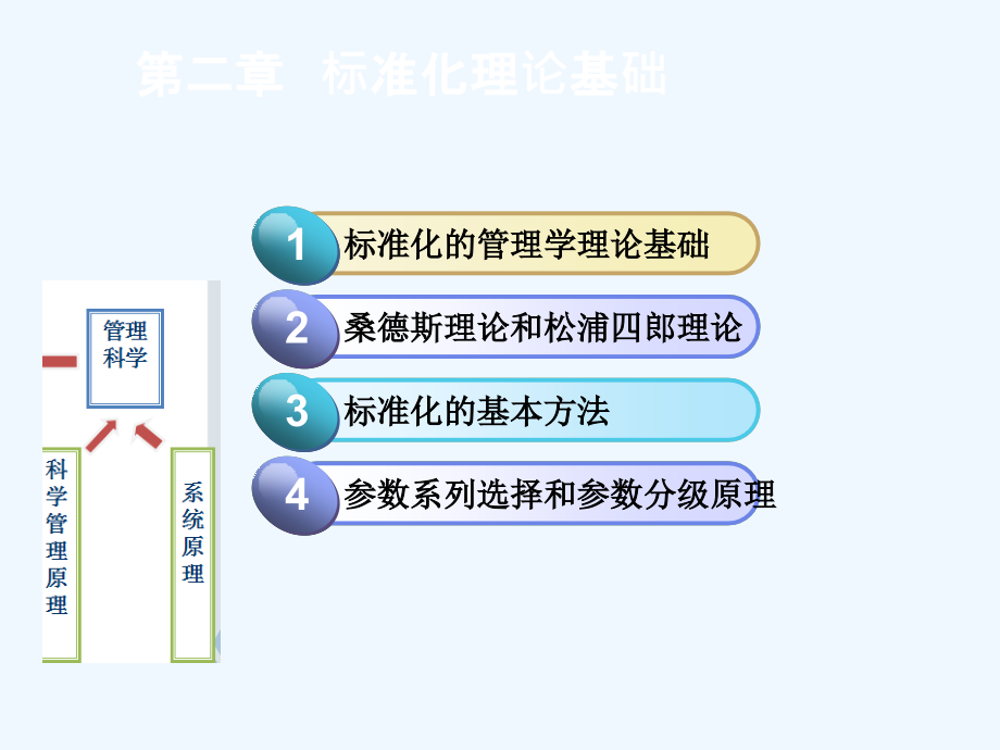 制定标准的基础知识标准化的基本原理课件_第1页