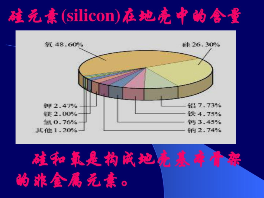 讲课硅教学讲解课件_第1页