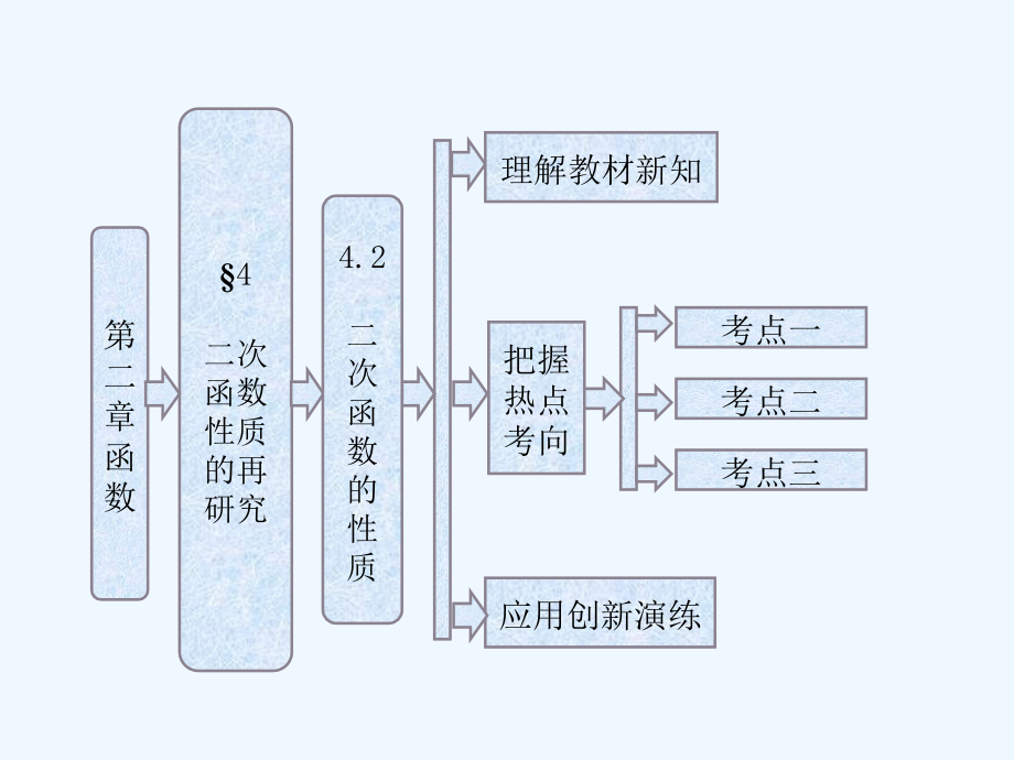 高一数学必修教师用书：二二次函数性质的再研究二次课件_第1页