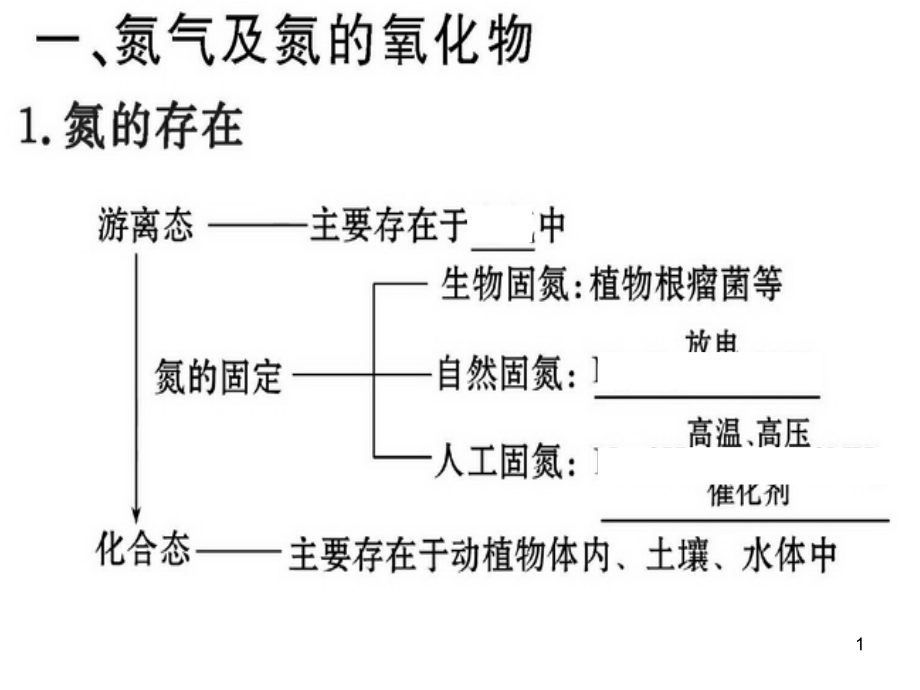 高三化学一轮复习--氮及其化合物复习课件_第1页