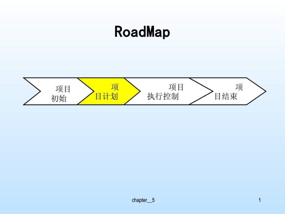 软件开发项目管理课件2_第1页