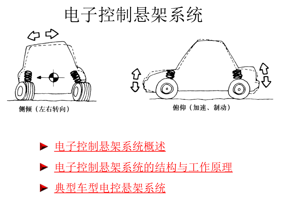 汽车底盘电控技术-电控悬架系统概述课件_第1页