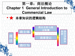 《商法總論》課件：商法概論