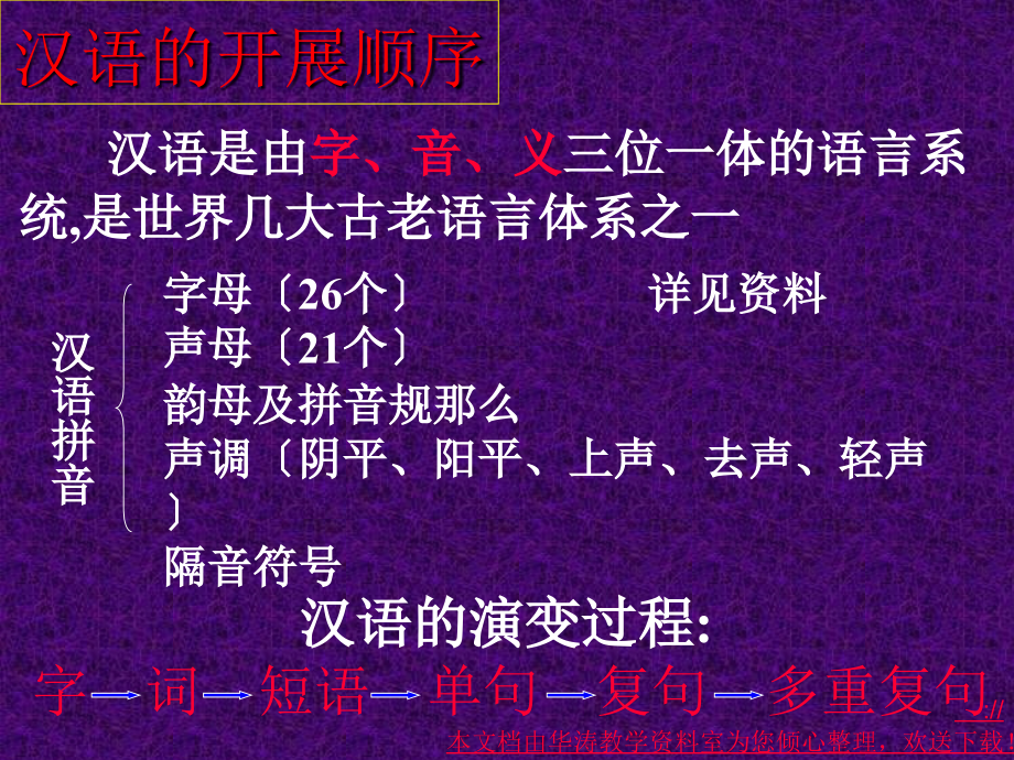 中考语文复习汉语句子成分分析教学课件_第1页