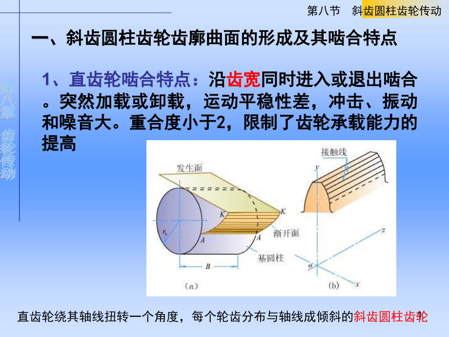 -齿轮传动斜齿轮课件_第1页