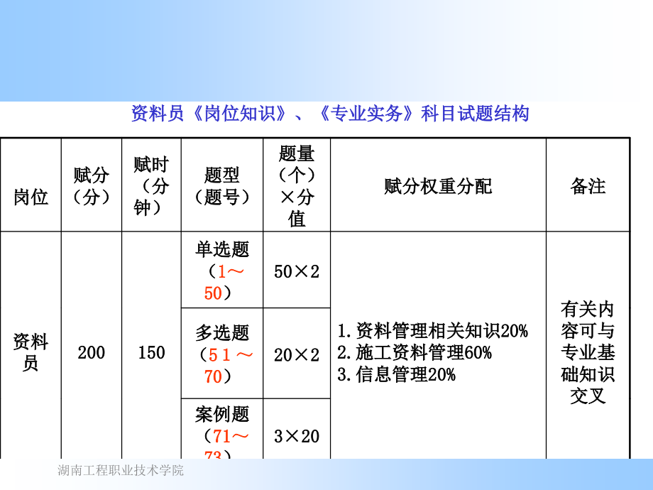 资料员考前复习修改教学课件_第1页