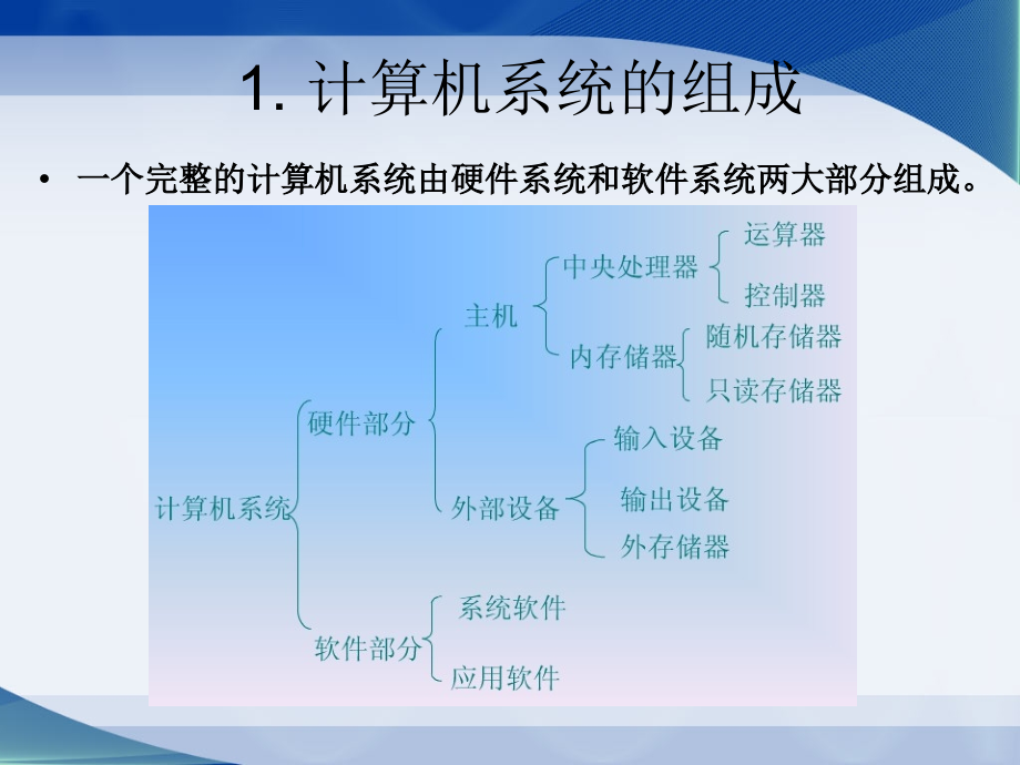 计算机系统的组成课件_第1页