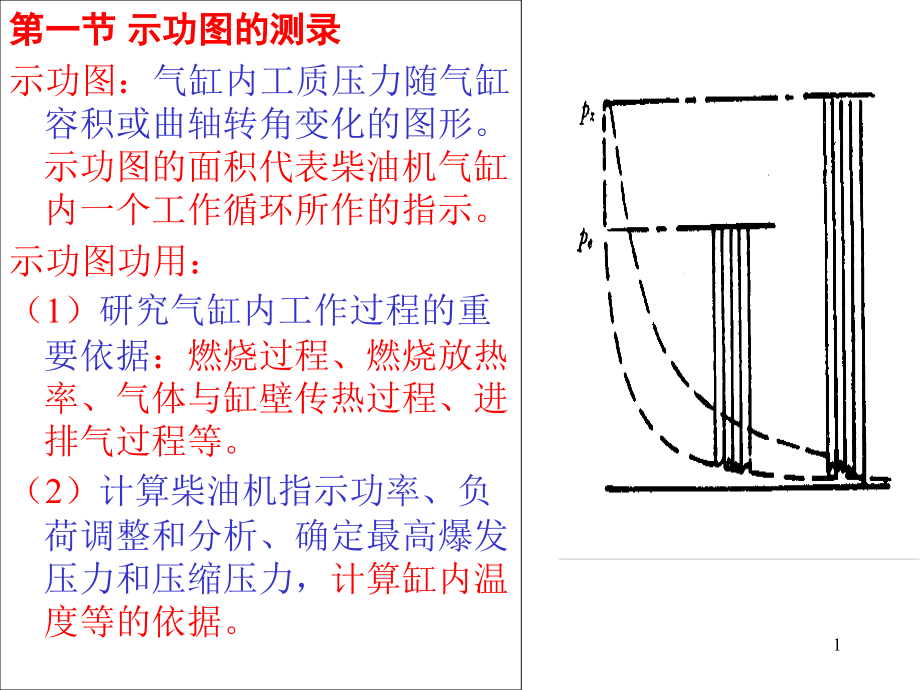 示功图分析课件_第1页