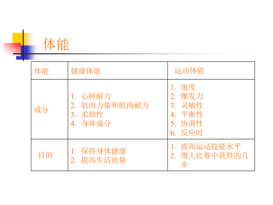 科学锻炼身体的方法总结_第1页