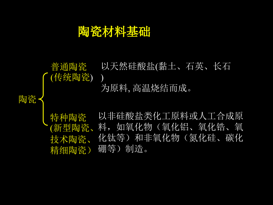 陶瓷材料基础课件_第1页