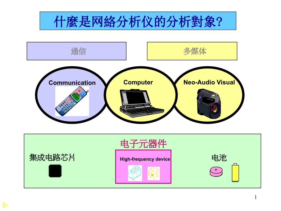 矢量网络分析仪的原理及测试方法课件_第1页