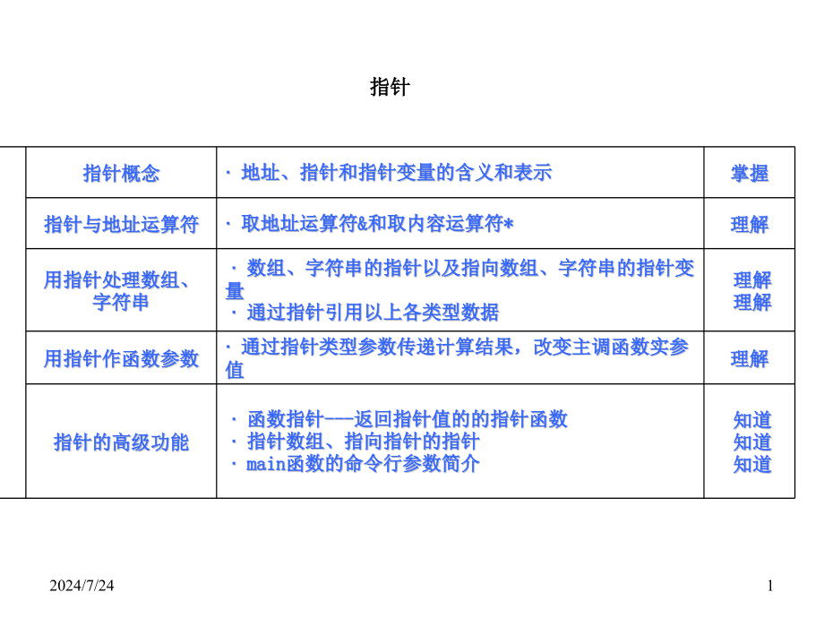 语言二级辅导指针课件_第1页