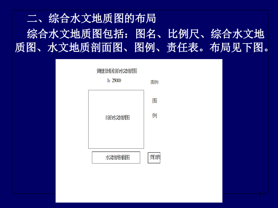 水文地质图及报告课件_第1页